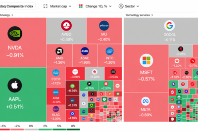 5 Market Signals Reveal How AI Stocks, Oil and Bitcoin Shook Wall Street