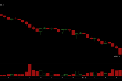 86% Long Liquidation Wave Exposes Bitcoin’s Breakdown Below $68K as ETF Pressure Builds