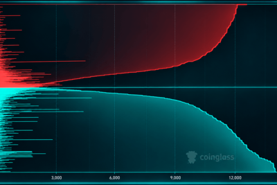 A $98 Million Bitcoin Long Bet on Hyperliquid Hangs by a Thin Thread