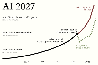 AI 2027 (2025)
