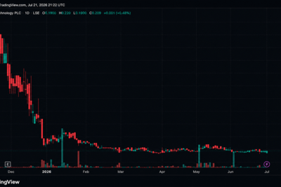 Another Bitcoin Treasury Firm Is Shutting Down. What Satsuma’s Vote Means for Investors