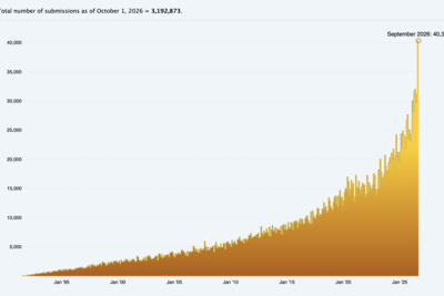 ArXiv's Updated Rate Limit Policy