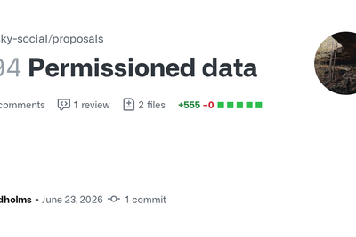 ATProto Permissioned Data Proposal Draft