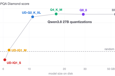 Benchmarking Qwen3.8 27B quantizations: 4-bit holds up, 1-bit collapses