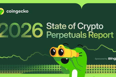  BingX Shows Robust 66% Growth YoY in CoinGecko Perpetuals Report