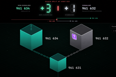 BIP-110 Splits Bitcoin as Rival Miners Clash at Block 961632