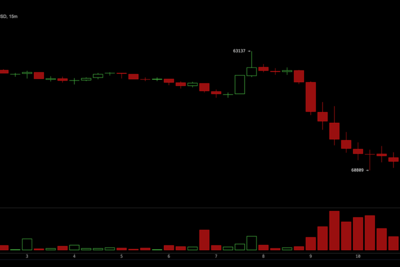 Bitcoin Faces $55K Stress Test as 10x Research Cites Several Bearish Signals