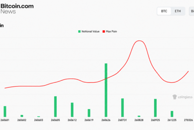 Bitcoin Futures Hit $42.6B Across 11 Exchanges — Here Is What Open Interest Signals for June