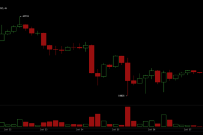 Bitcoin Holds $60,000 but Bears Control — Key Levels Every Trader Needs Now