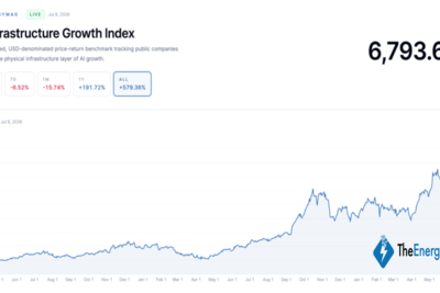 Bitcoin Miners’ AI Rally Puts Insider Liquidity in the Spotlight