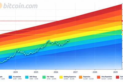 Bitcoin Price Drops Below $85K as PlanB Maps October Path to $100K