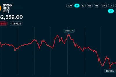 Bitcoin Price Faces CPI Reckoning as Analysts Eye $81,300 Support