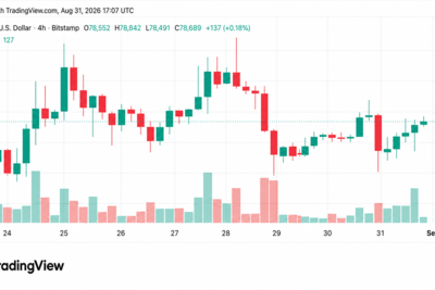 Bitcoin Price Holds Above $78.5K as August Gains Near 25%