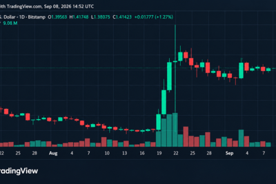 Bitcoin Price Holds Near $80K as XRP Eyes $1.50 Ahead of Sept. 11 Test