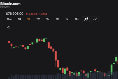 Bitcoin Price Outlook Turns Cautious as Resistance Builds Near $78,400