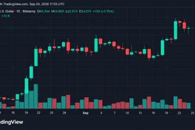 Bitcoin Price Stalls at $84K as $80M Long Liquidation Wave Hits