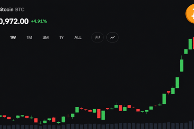 Bitcoin Price Stalls Below $83K as $14B Options Expiry Nears
