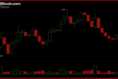 Bitfinex Analysts Warn $85,900 BTC Resistance Could Cap Any Recovery Rally