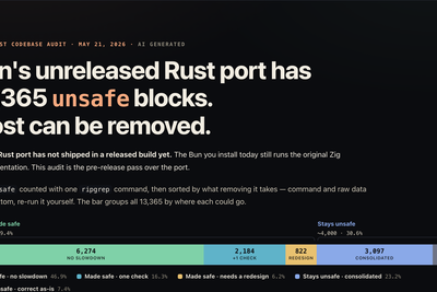 Bun's unreleased Rust port has 13,365 unsafe blocks