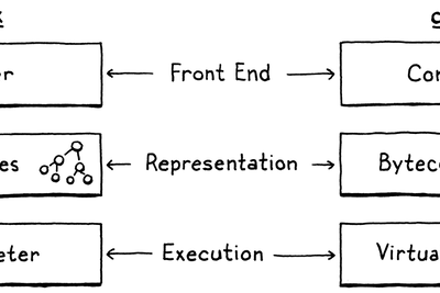 Bytecode-to-Source Mapping