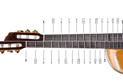 Can guitar frets perform multiplication?