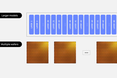 Cerebras Deploys Trillion-Parameter AI Models