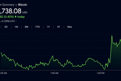 CLARITY, 401(k)s and Long-Term Holders Drive Bitcoin’s 5 Tailwinds