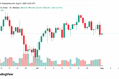 Coldcard Exploit Fuels Market Fear as 2 Bitcoin Forks Loom Ahead
