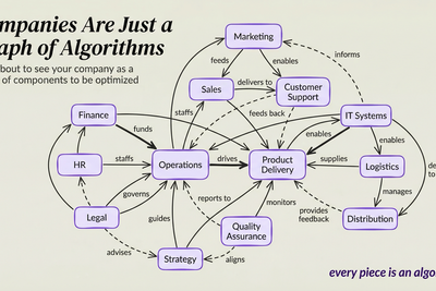 Companies Are Just a Graph of Algorithms
