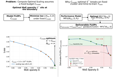 Compute-Optimal Is Not Cluster-Optimal