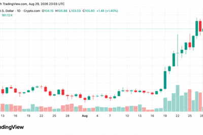 Crypto Weekly: Solana Leads Altcoin Gains as XRP and DOGE Slide