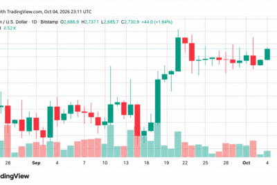 Crypto Weekly: ZEC Plunges as Bitcoin and Ether Hold Key Support Levels