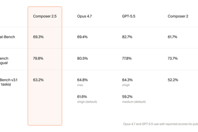 Cursor Introduces Composer 2.5