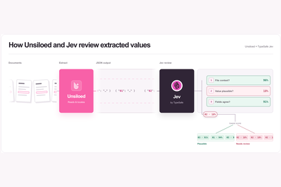 Document Review with Unsiloed and TypeSafe Jev