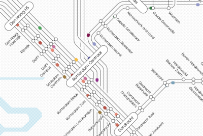 Dutch Train Map Simulator