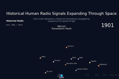 Earth's Radio Bubble: Every signal we've ever sent into space