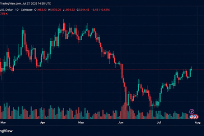 ETH Bears Lose $113M as Ethereum Climbs Above $1,980 and Eyes $2,000 Breakout