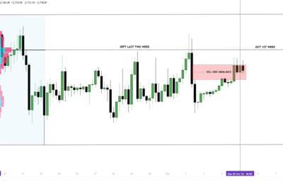 Ethereum Price Analysis LIVE: Weak Sell Pressure Puts $2,810 Buy-Side Liquidity in Focus