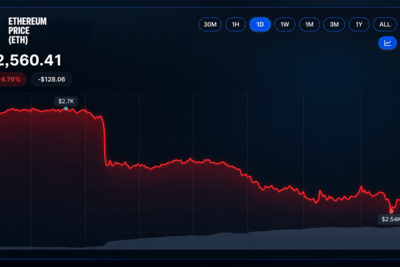 Ethereum Price Cracks as 3 Prediction Markets Make Their Calls