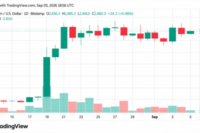 Ethereum Price Teases Breakout as Bulls Eye a Violent Move