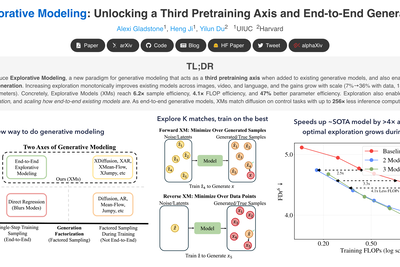 Explorative modeling: Train on the best of K guesses