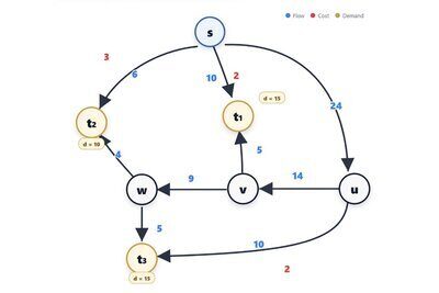 Extremely basic AI prompt cracks decades-old maths problem