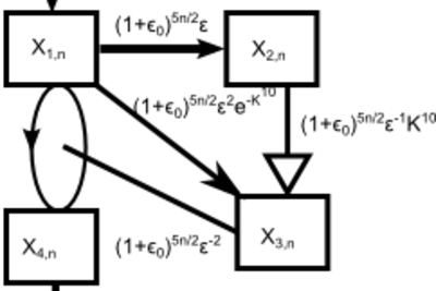 Finite time blowup for an averaged three-dimensional Navier-Stokes equation
