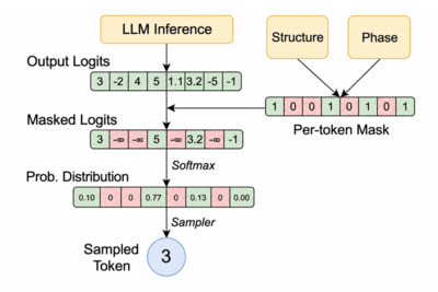 Fixing Tool-Call Accuracy in vLLM