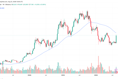 Galaxy Says Bitcoin Needs $82,470 Reclaim to Confirm Bear-Market End