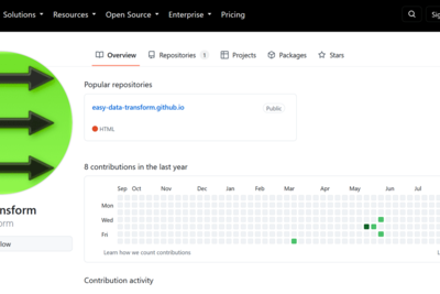 GitHub has not removed malicious imitation software after 3 weeks