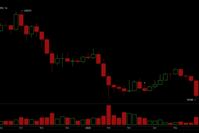 Here’s Why Bitcoin’s 50% Drop Looks Mild Next to What Several Altcoin Holders Are Sitting On