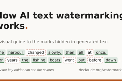 How AI text watermarking works