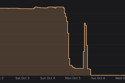 How I got over 300 Tor exit nodes removed