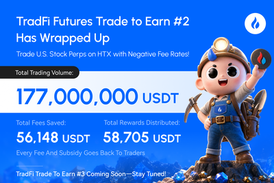 HTX Distributes Nearly 59,000 USDT in Rewards as TradFi Trade To Earn #2 Concludes
